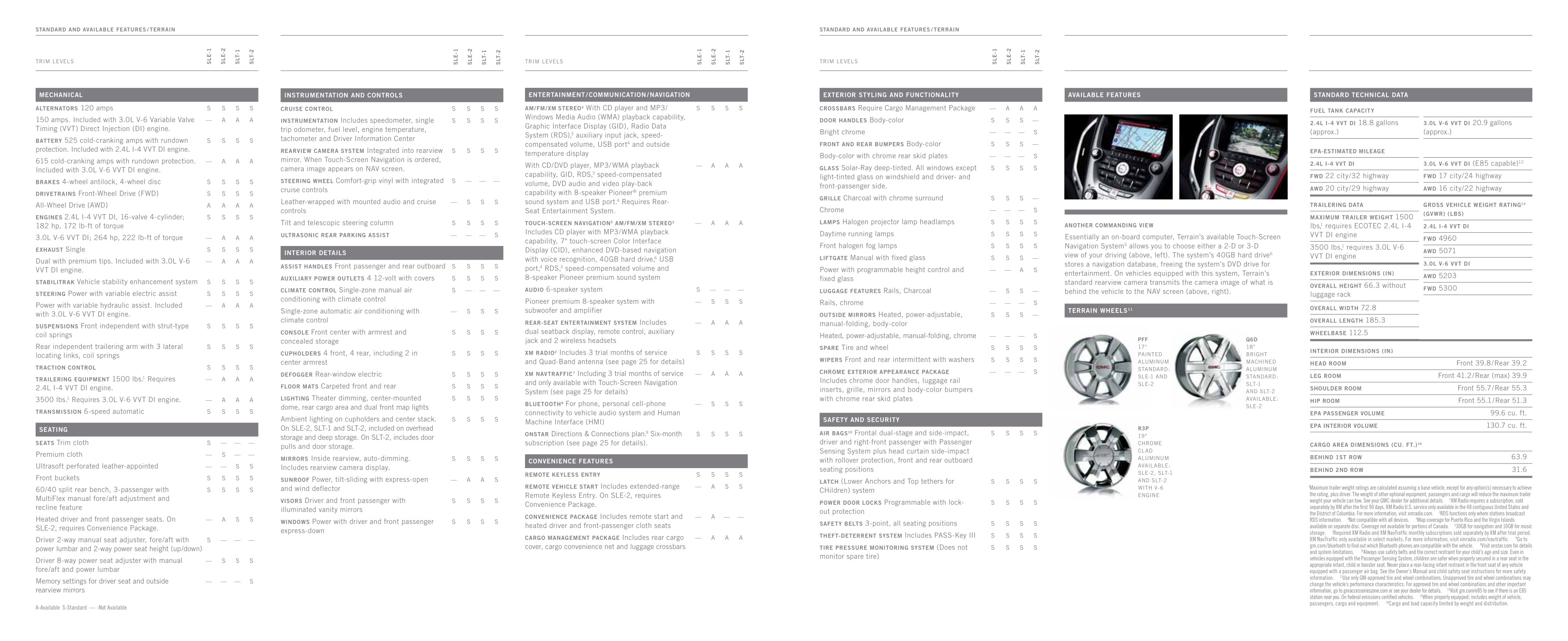 2011 GMC Terrain Brochure Page 13